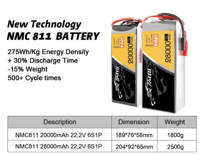 Tattu NMC811 high energy density battery 